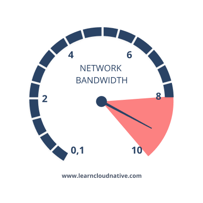 Bandwidth is zero