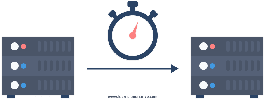 Latency is zero