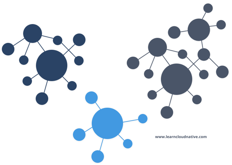 Topology does not change