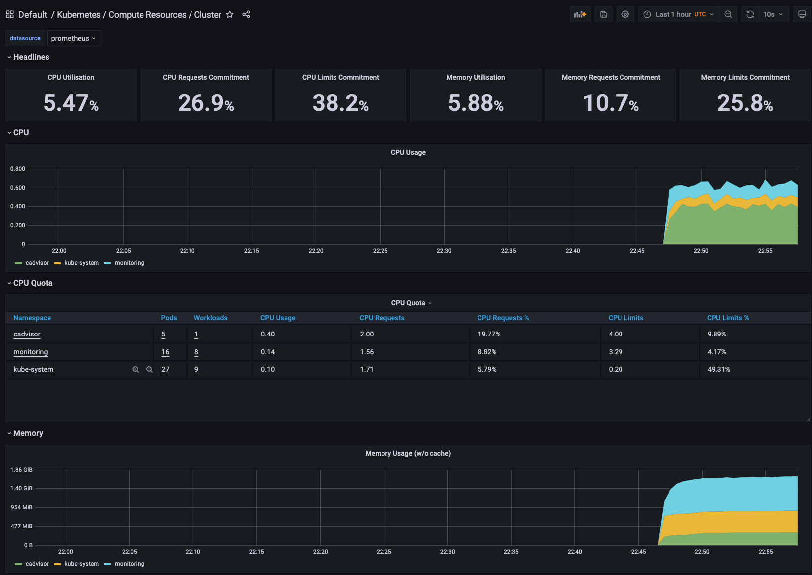 Grafana Grafana dashboards