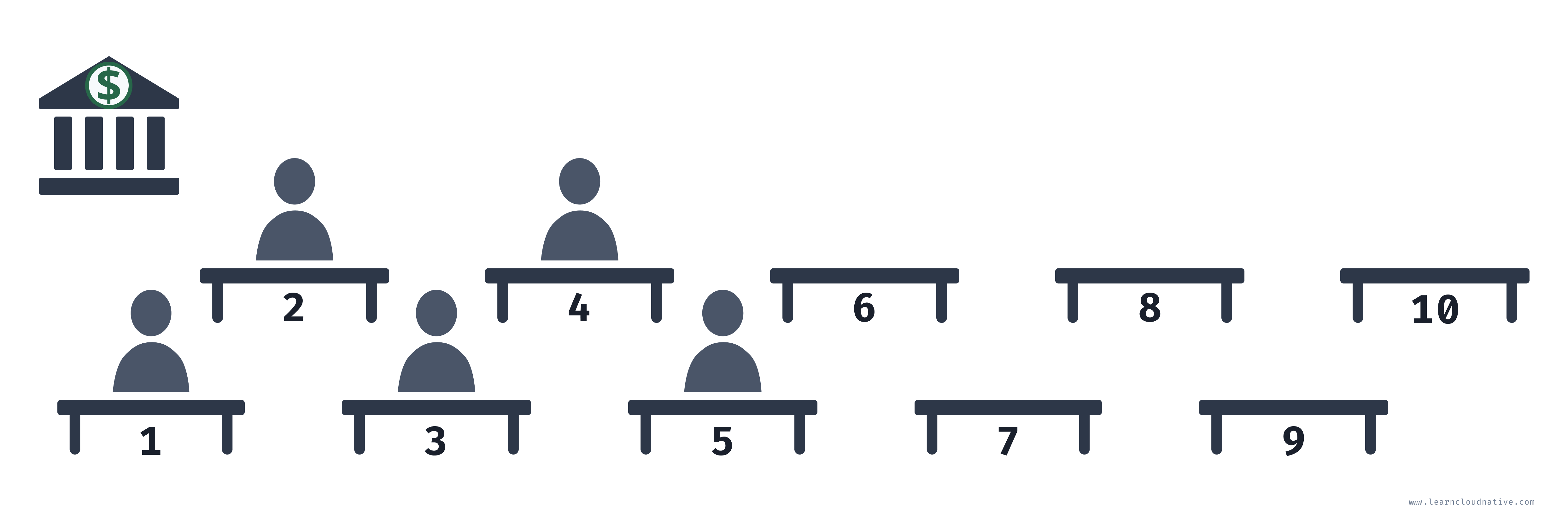 Five tellers working