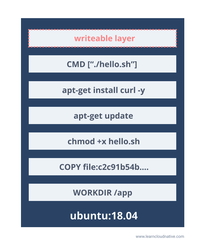 Docker image layers
