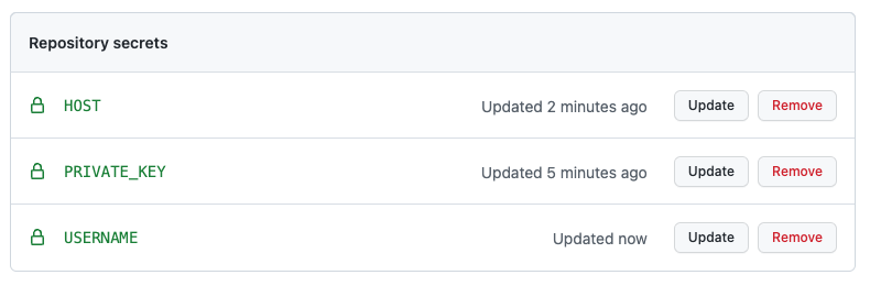 Github secrets