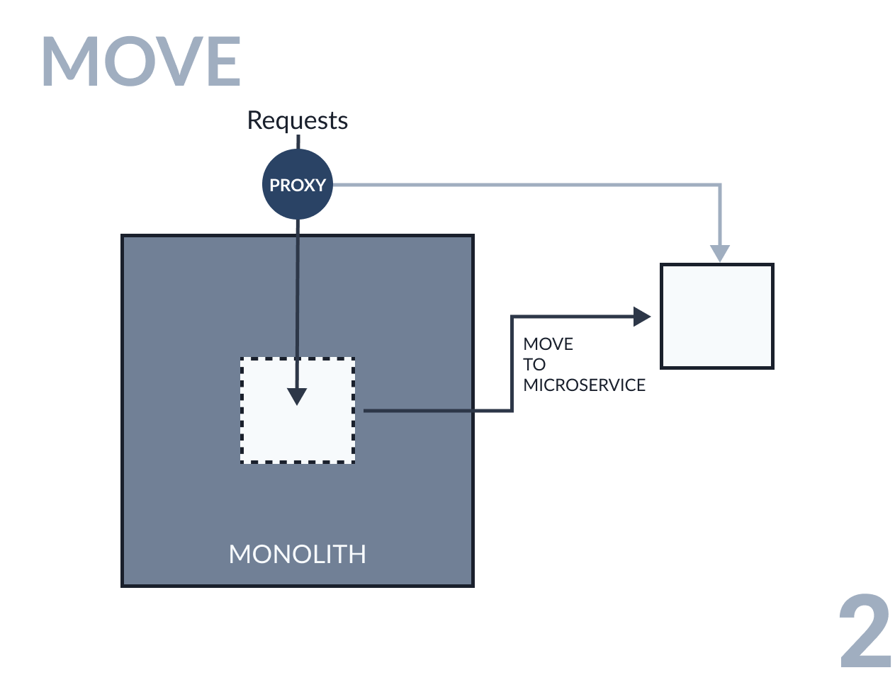 Move the functionality
