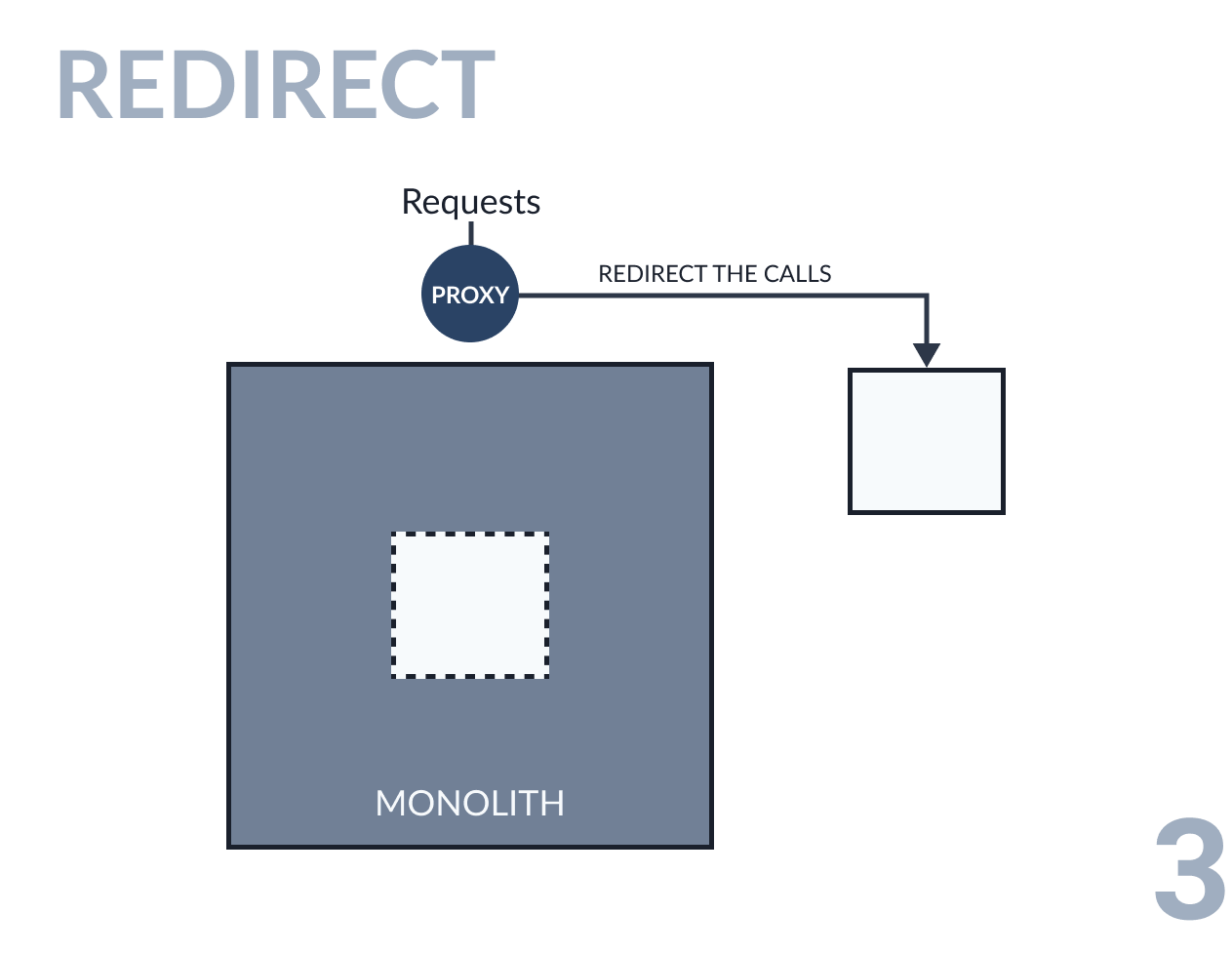 Redirect the calls