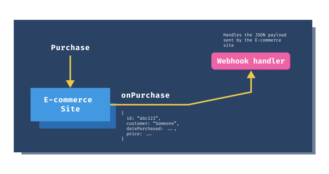 Simple Webhook