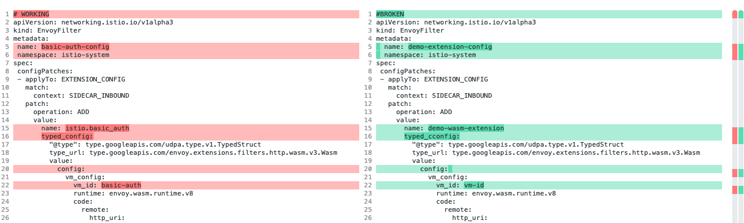 YAML diff