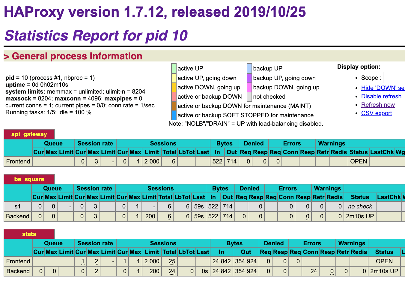 HAProxy statistics